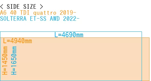 #A6 40 TDI quattro 2019- + SOLTERRA ET-SS AWD 2022-
